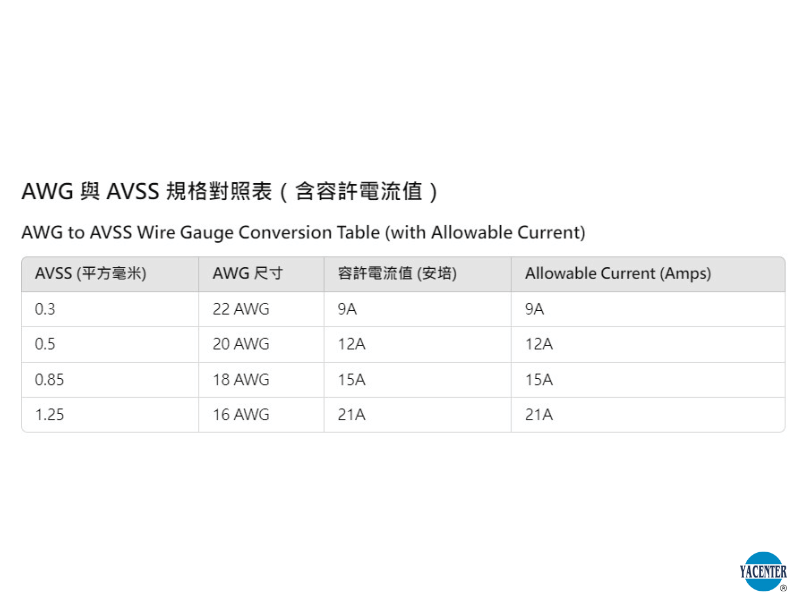 How to Choose the Right Cable ? WG to AVSS Wire Gauge Conversion